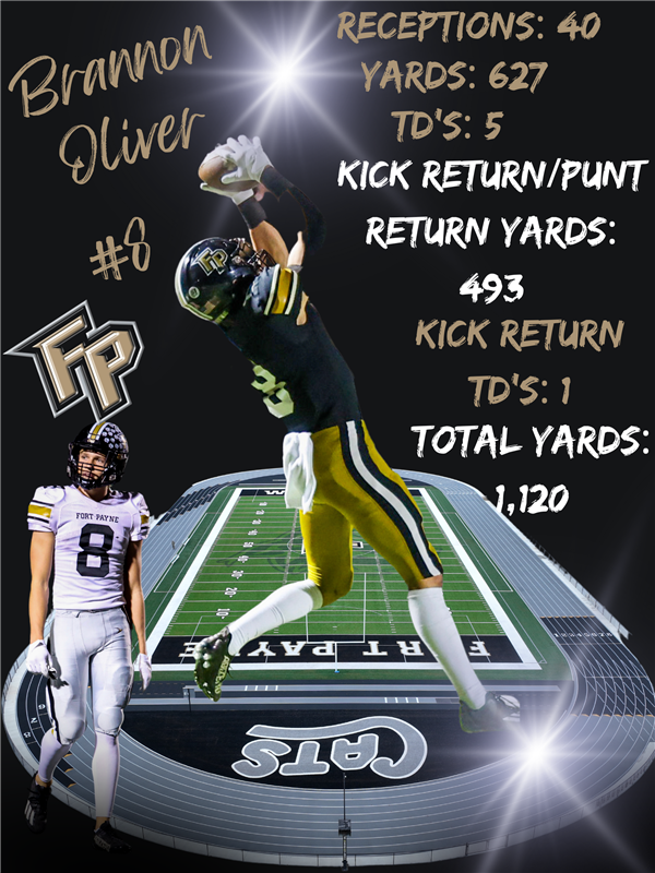 Brannon Oliver 2023 Stats